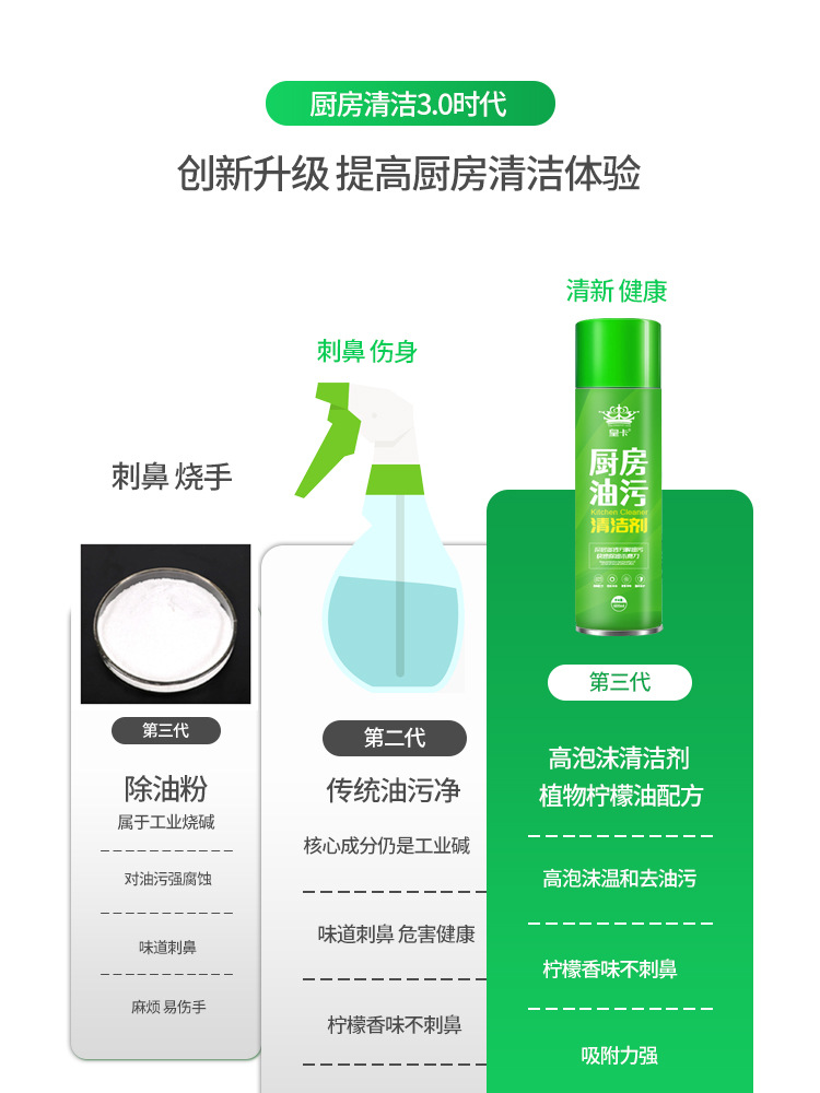 B2 厨房清洁3.0时间 副本