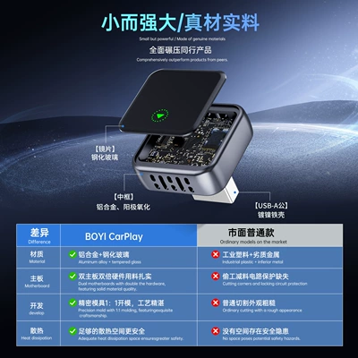Other Car Video – Machine Interconnection Module Converter