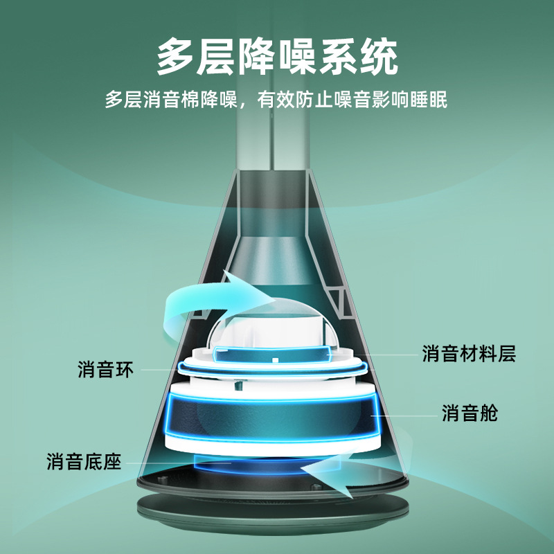 Ventilador sin aspas transfronterizo, ventilador eléctrico silencioso de pie, ventilador de circulación doméstico con control remoto, ventilador de torre de pie.