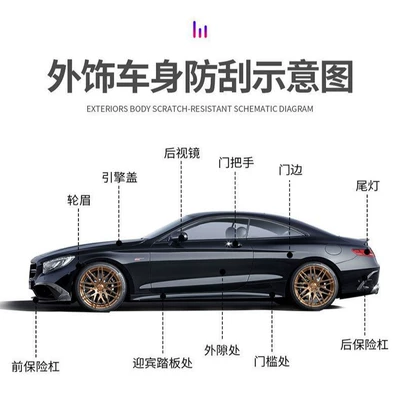 door panel anti-scratch protective film, Automotive Film