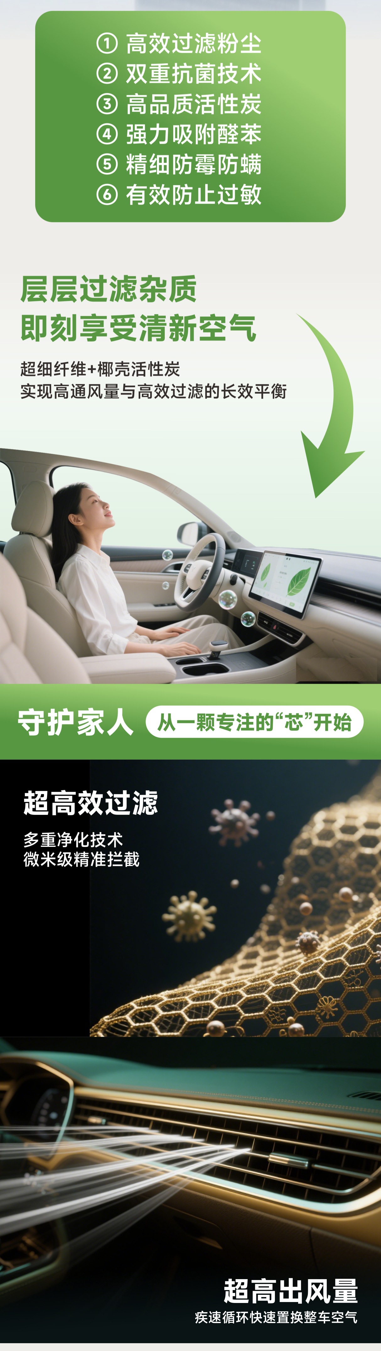 Fudefu Multi-Effect Air Conditioning Filter + Activated Carbon Car Filter Element Suitable for Mercedes-Benz C Green