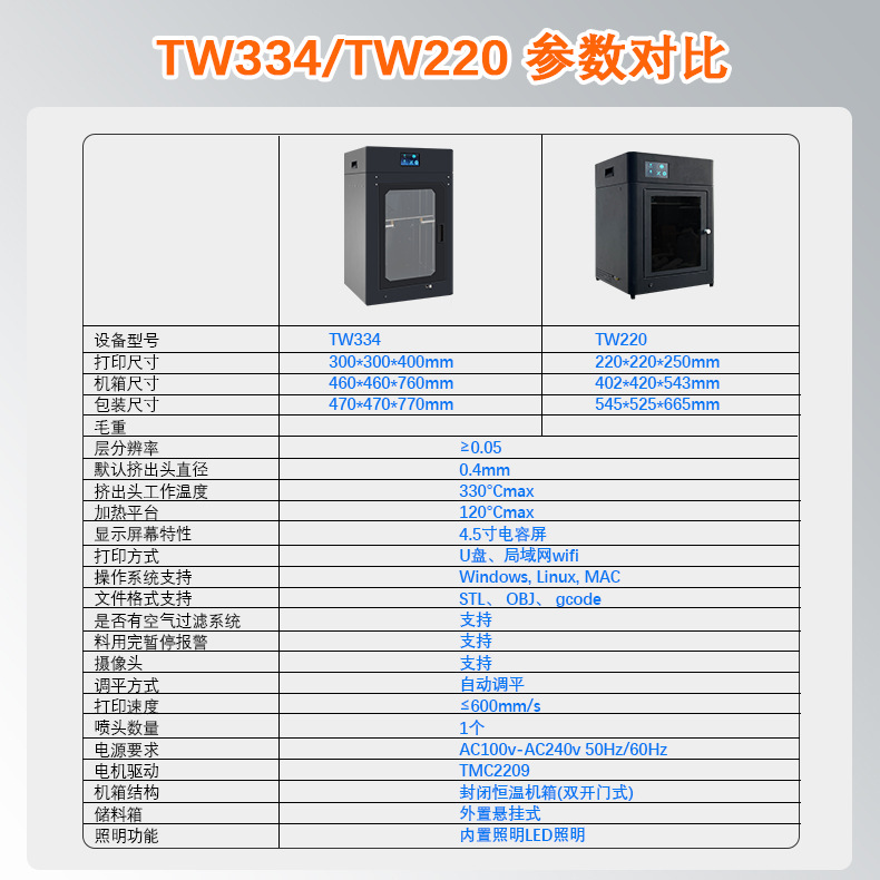 对比图
