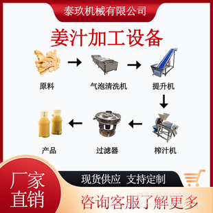 ��֭�ӹ��O��ɽ�֭��s�ӹ��C����载������a���ڼӁ�֭���a�C��