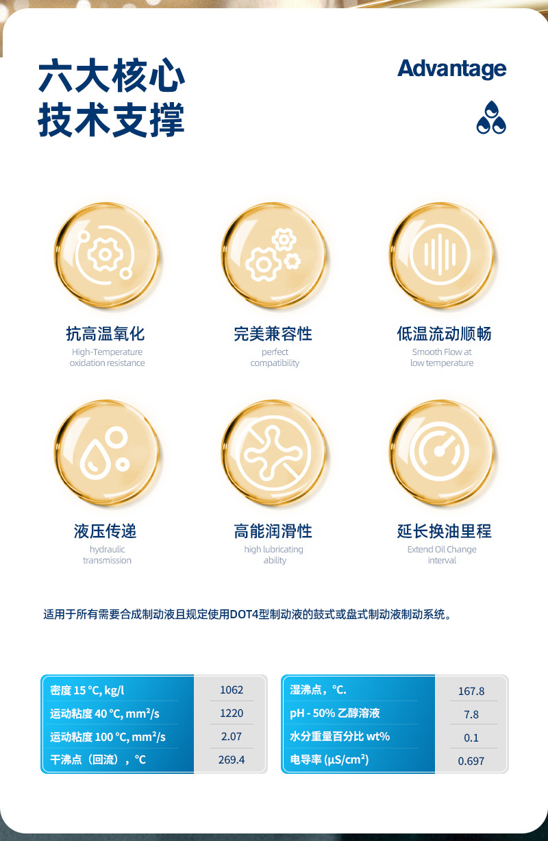 Taize High-Performance Fully Synthetic Brake Fluid Dot5.1 Brake Fluid Brake System Oil for Vehicles with High Temperature Resistance