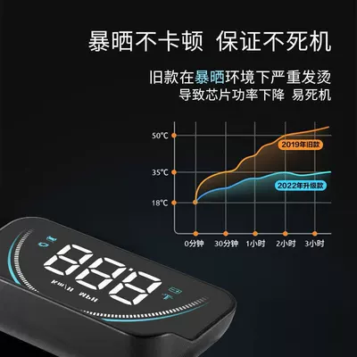 High-Definition Car Speed Head-Up — Vehicle HUD