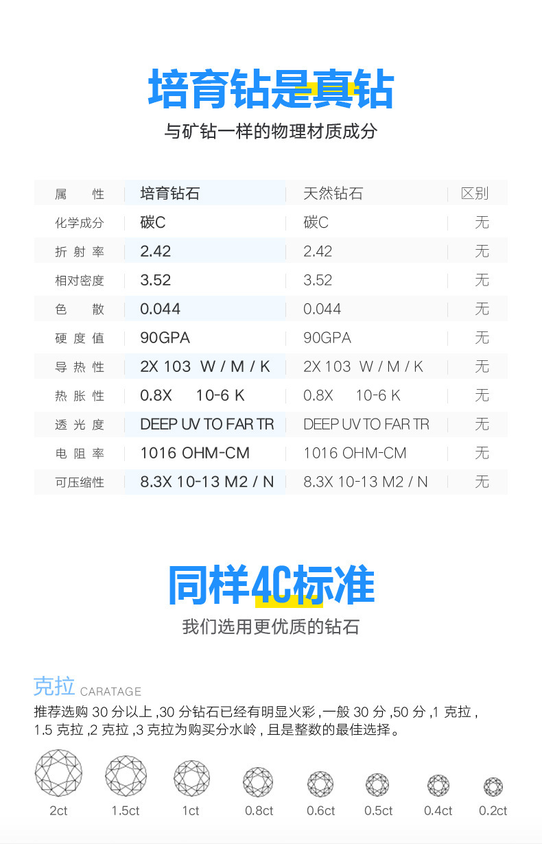 培育钻就是真钻