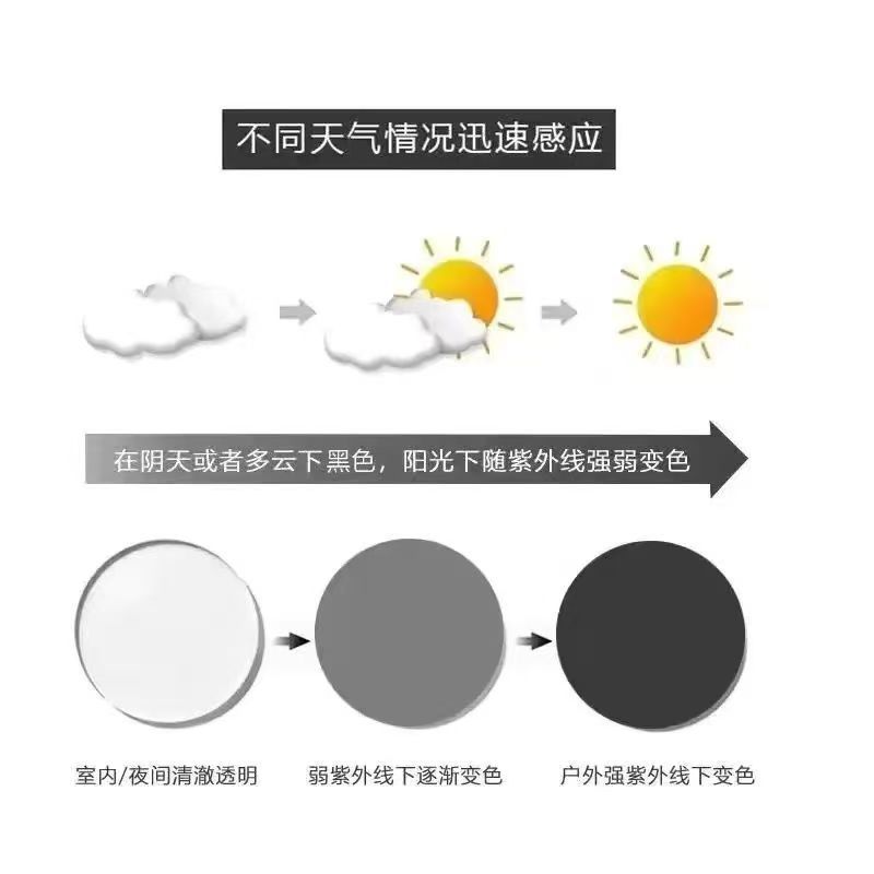 Sensitividad a la luz, cambio de color, gafas de luz de alta definición, gafas de sol multifuncionales, nuevas gafas 2 - en - 1