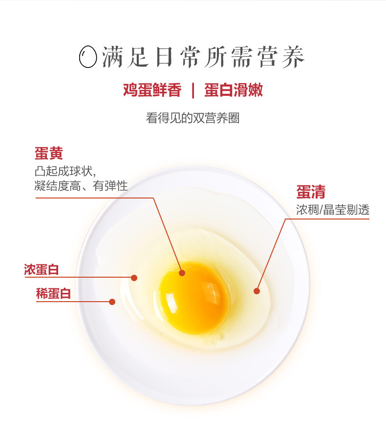 富硒鸡蛋30枚详情_04.jpg