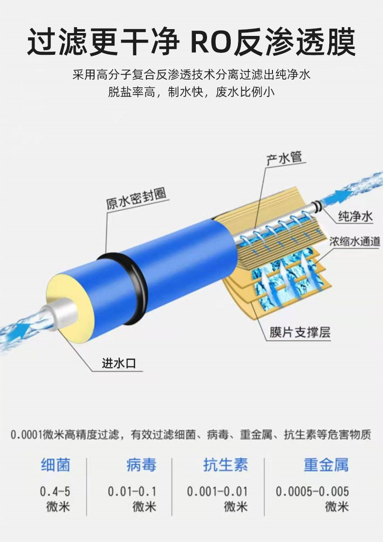 过滤器01_07