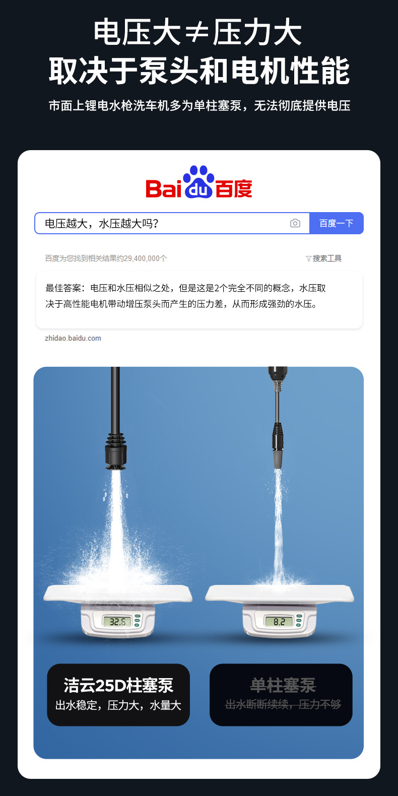 Wireless Car Washer Portable High Pressure Water Gun Car Charging
