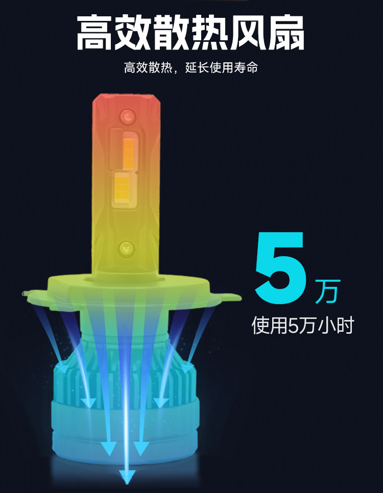 Car Led Strobe Headlights with Three Color Temperatures and Remote Control, High-Power Led Bulbs, Cross-Border Hot-Selling 2025 New Product