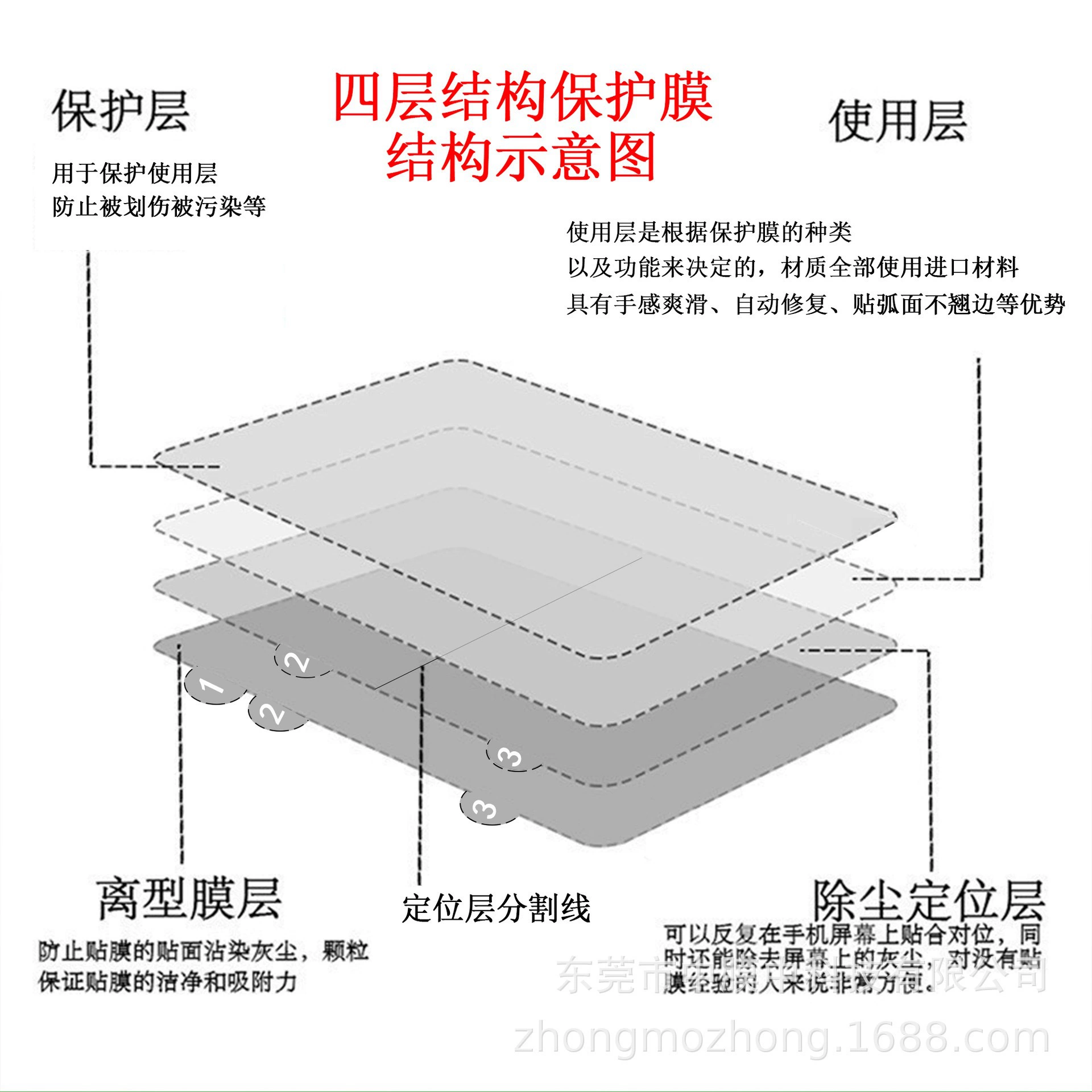 Матовый чехол совместимый с Apple для iPhone16, гидрогель, защитный чехол для телефона, 17 Pro Max