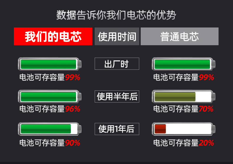 电钻锂电池详情_10.jpg