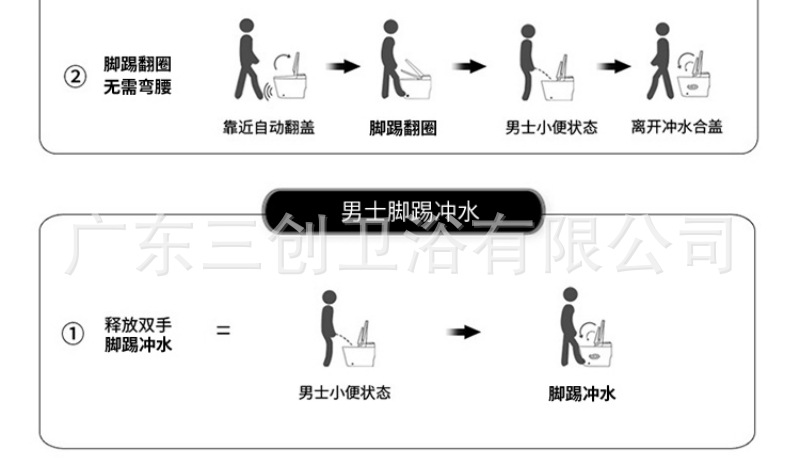 小户型智能马桶详情页- (22).jpg