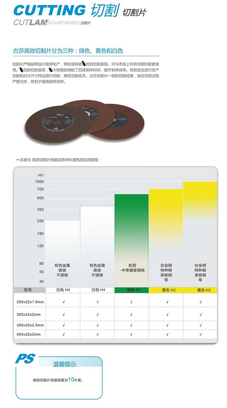 CUTLAM CUT-OFF WHEELS ֬͸ЧиƬɯKulzer