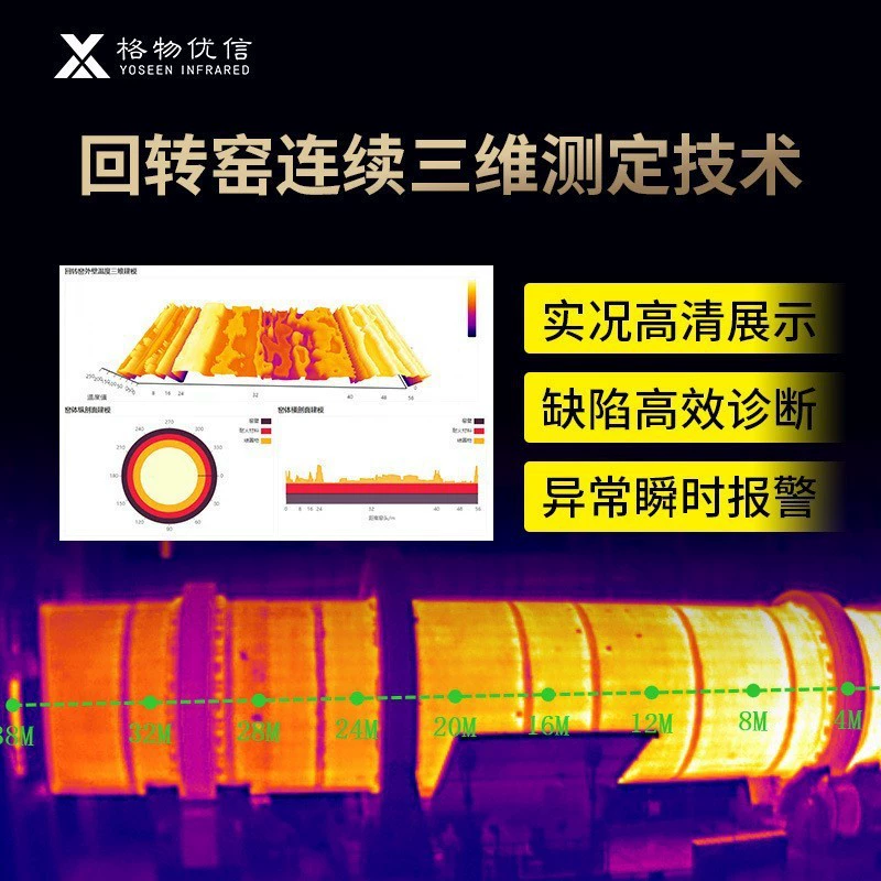 Gewuyouxin Вращающаяся печь онлайн кальцинирование мониторинг температуры огнеупорный режим инфракрасное тепловизионное решение производитель