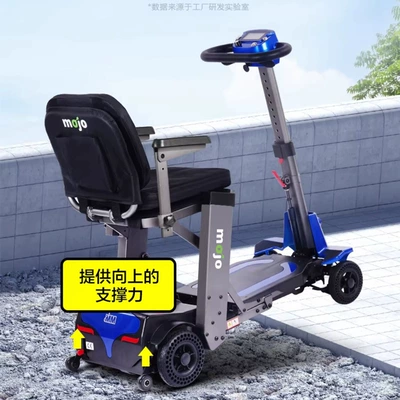 Qatlanan elektrik velosipedlər, Cross-border export of high-end, new-model electric