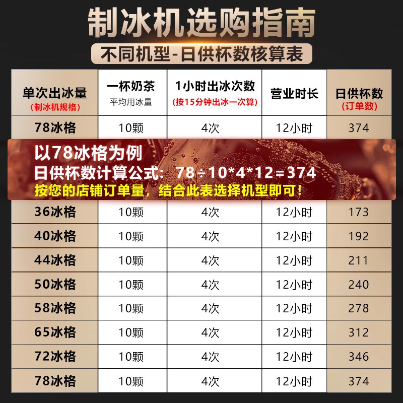 Xinyangzi 製氷機商業低電力製氷機家庭用大容量ミルクティーショップ製氷機自営業ボトル入り水|undefined