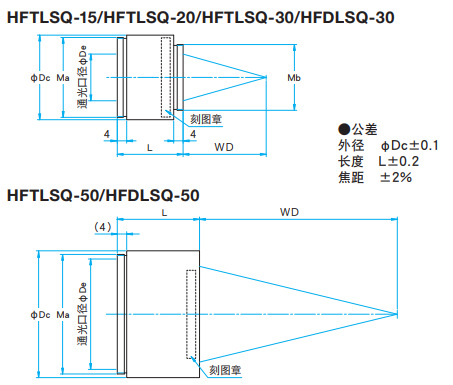 OptoSinma西格玛光机 HFTLSQ-30-40PF1 光纤激光用聚光透镜