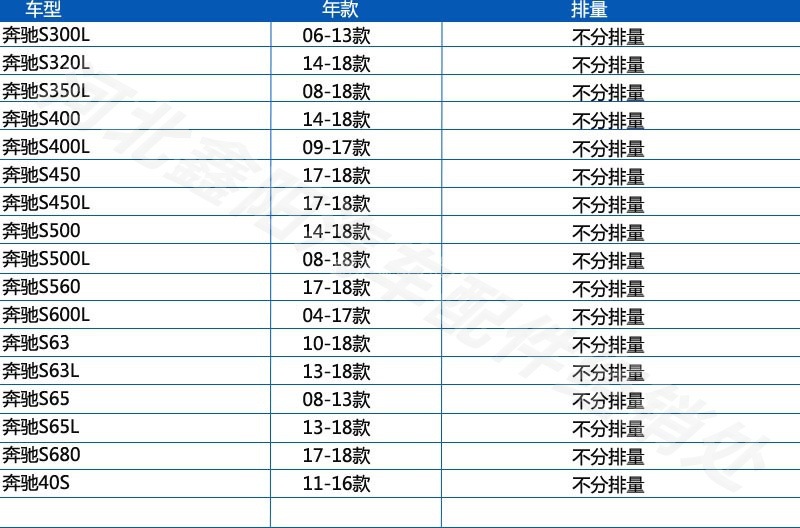 Suitable for Mercedes-Benz W222S320Ls350Ls400L S500Ls600L Air Conditioning Filter A2228300318