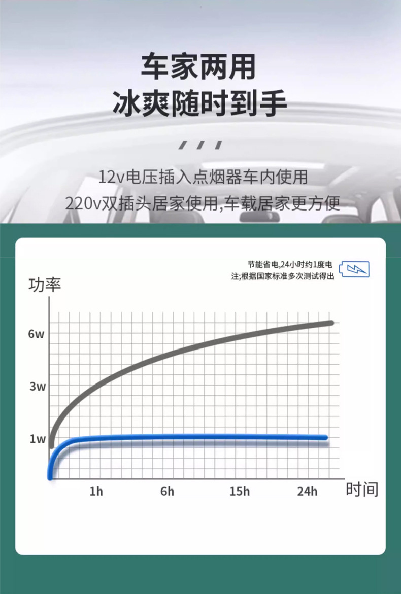 Car Refrigerator, Small Dormitory Rental Room, Single-Use Artifact Refrigerator, Car Home Dual-Use Manufacturer Wholesale