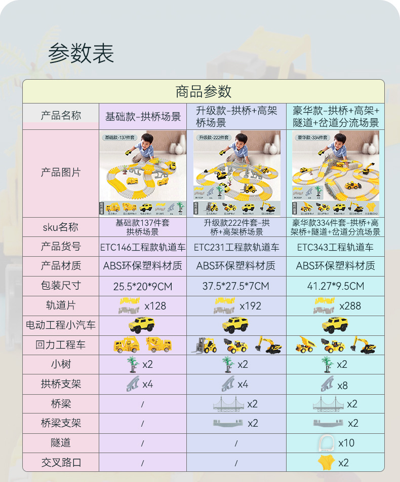 电动轨道玩具车工程车儿童益智玩具轨道车小火车地摊热销货源批发详情13