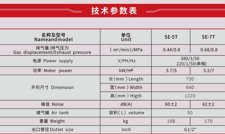 Direct sale from manufacturer: 3.7kw/5.5kw 220V two-phase voltage silent small screw air compressor 5p all-in-one machine