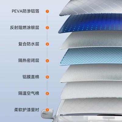 Fabric Thickened, Car snow shield