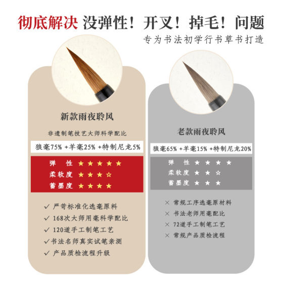 Liu Pin Tang Brush Wolf Hao Beginners Children's Cursive Writing Primary School Students Brush Chinese Painting Chinese Painting Practice Four Treasures of the Study