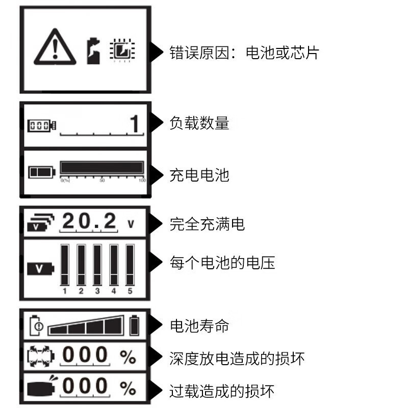 12V - 18v carga de batería de litio piezas de accesorios detector de batería taladro BTC04