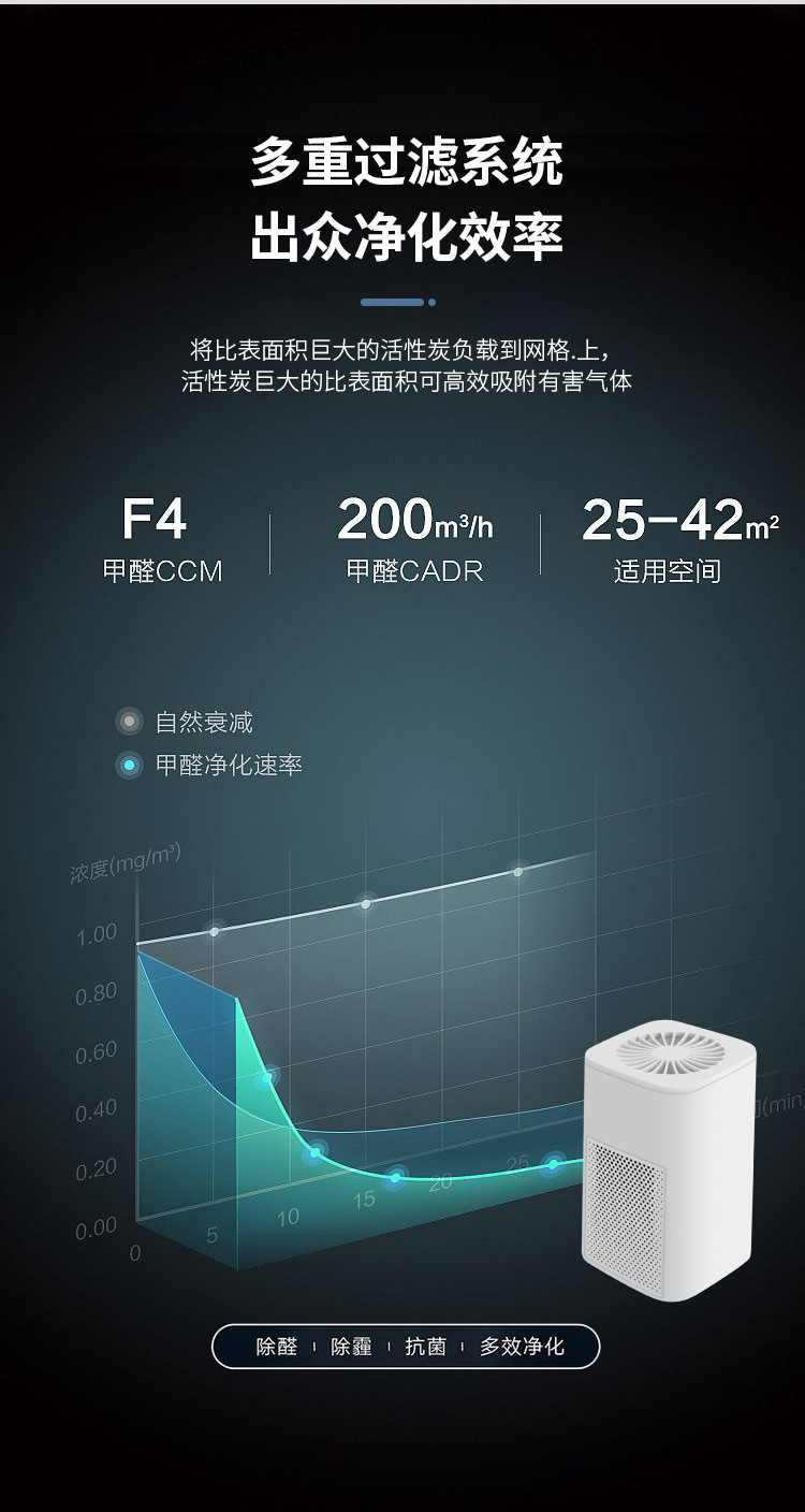 Household Air Purifier, Car-Mounted Indoor Odor Removal, Second-Hand Smoke, Office Desktop, Oil Fume Suction, Pregnant Women Cross-Border