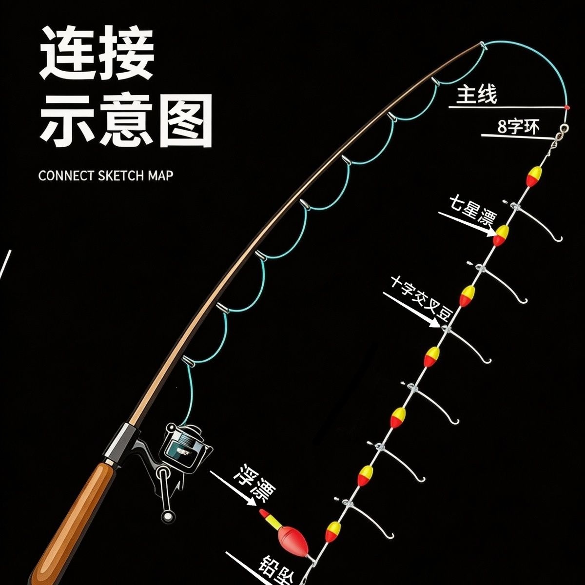 Silver needle fishing line set for floating fishing, anti-tangle, heavy lead, capable of long-distance casting, handcrafted