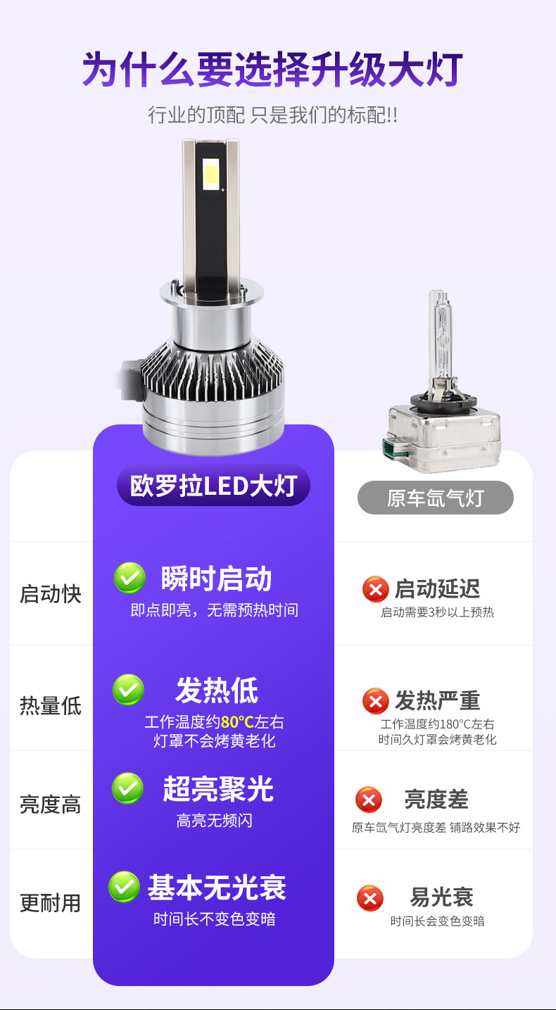 Cross-border foreign trade car LED headlight B1 high/low beam front light, high-brightness focused high-power bulb, modified car light