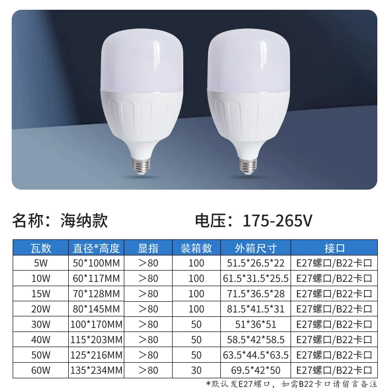 Супер яркая экономичная LED-лампа, светильник, энергосберегающая лампа, с резьбовым патроном, высокая мощность