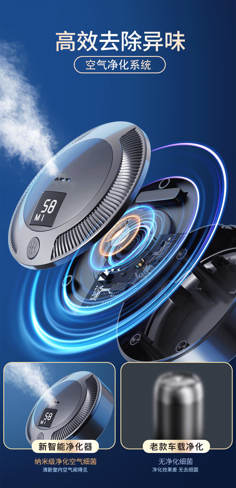 Car Air Purifier for Eliminating Odors in the Vehicle, Specialized for Removing Formaldehyde, Car Smoke Odor Remover, and Refrigerator Purifier