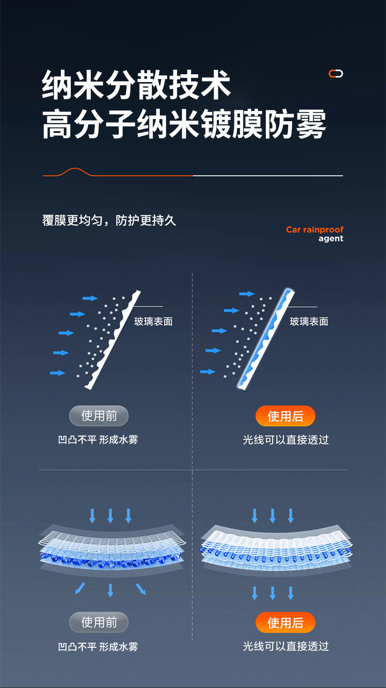 Car Rearview Mirror Rainproof Spray Anti-Fog Agent Waterproof Car Window Glass Oil Film Removal Spray Artifact on Rainy Days