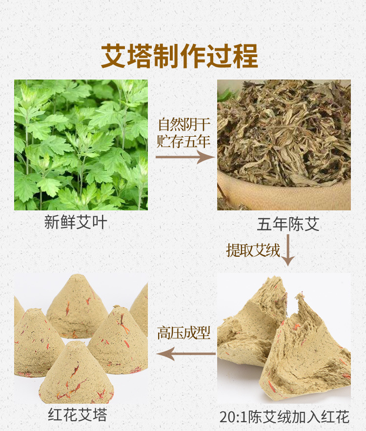 20个加红花艾塔艾坨艾壮艾柱艾饼艾团艾锥隔姜灸隔蒜隔物灸五行灸-阿里巴巴