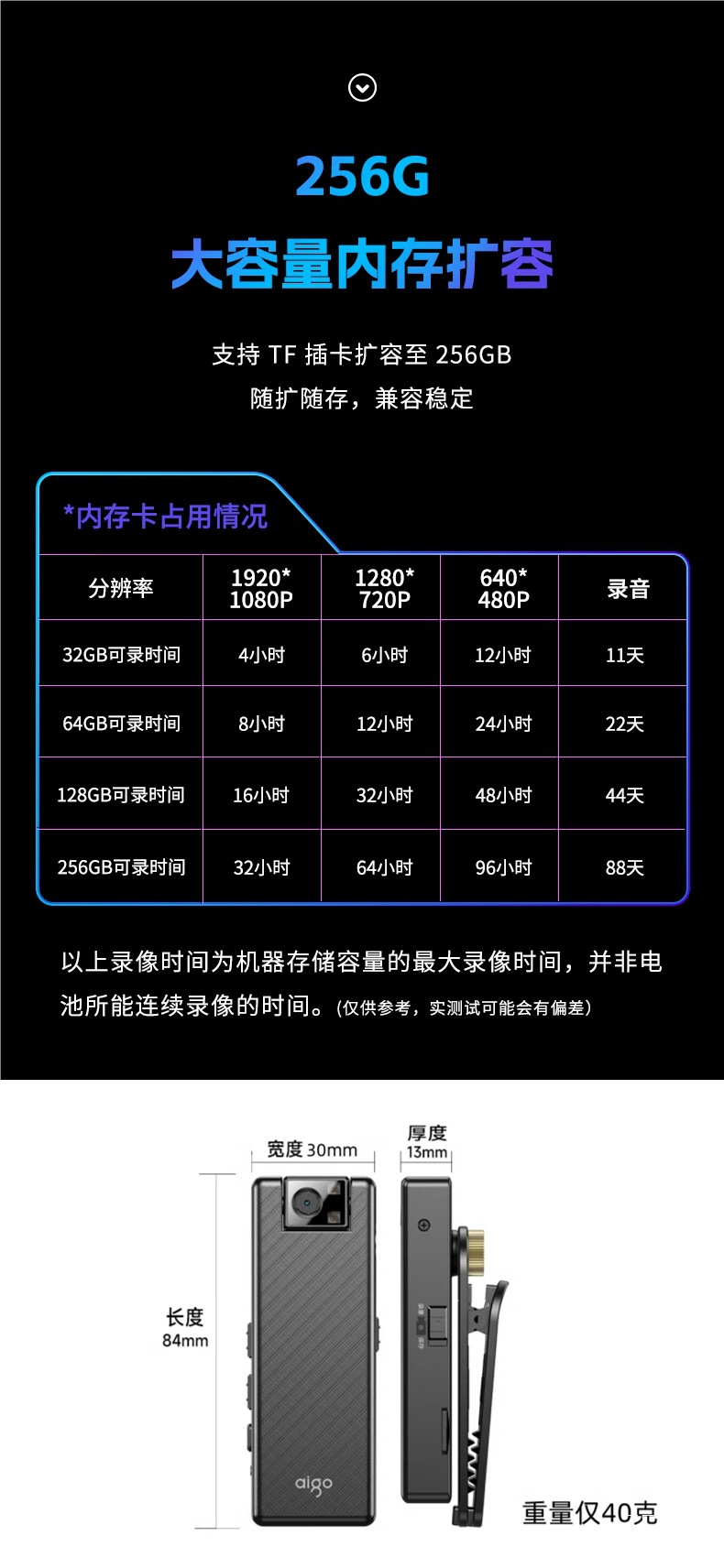 Patriot Sports Camera Recorder Hd Chest Camera with Electric Motorcycle Driving Video Shen Peihui