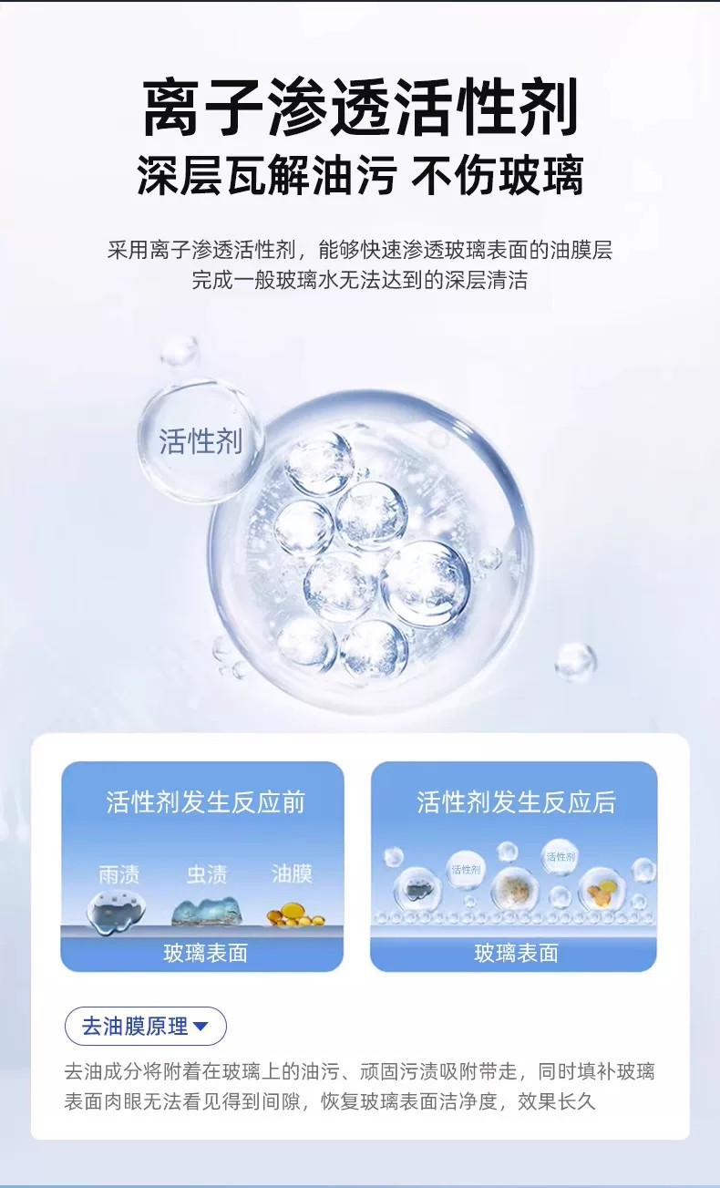 Car windshield washer fluid, powerful stain and oil film remover, ethanol-based, all-season, anti-freeze, 20% special wiper fluid concentrate