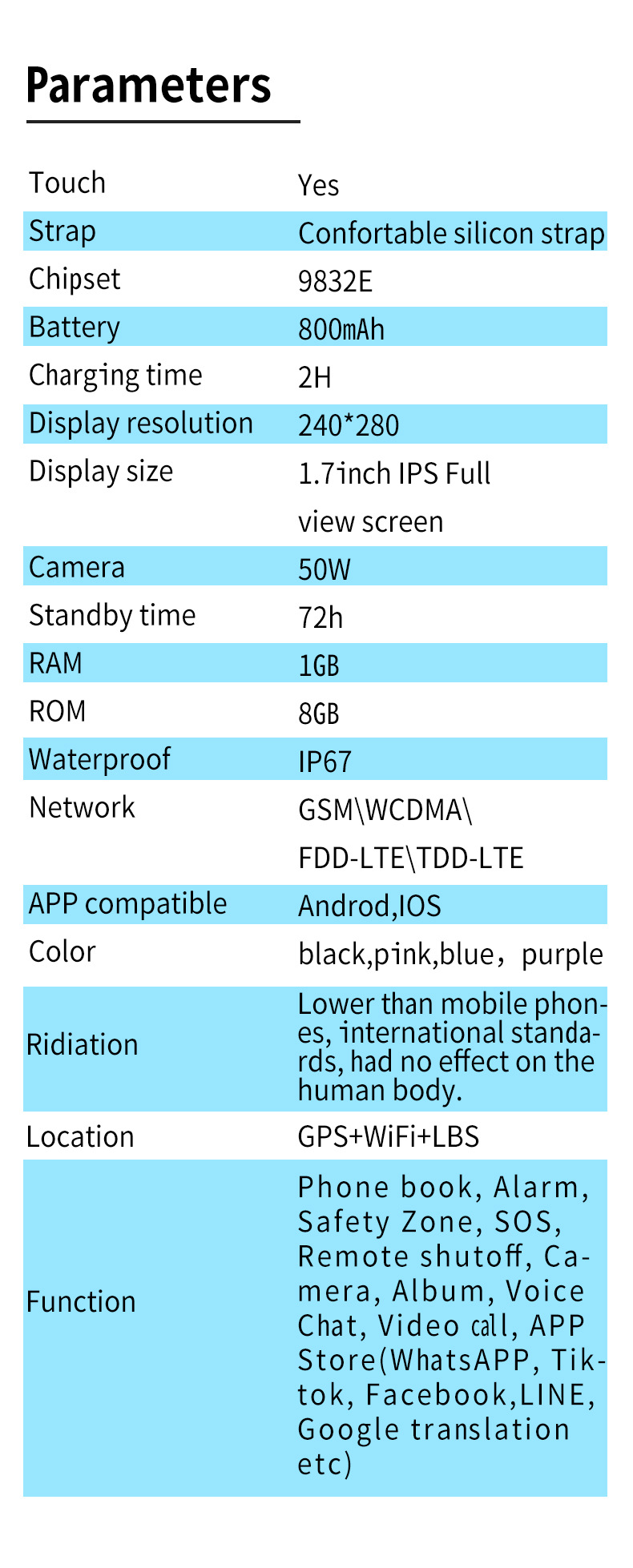 1.7-inch IPS pink cross-border children's watch smartwatch SOS photo positioning video call smartwatch undefined