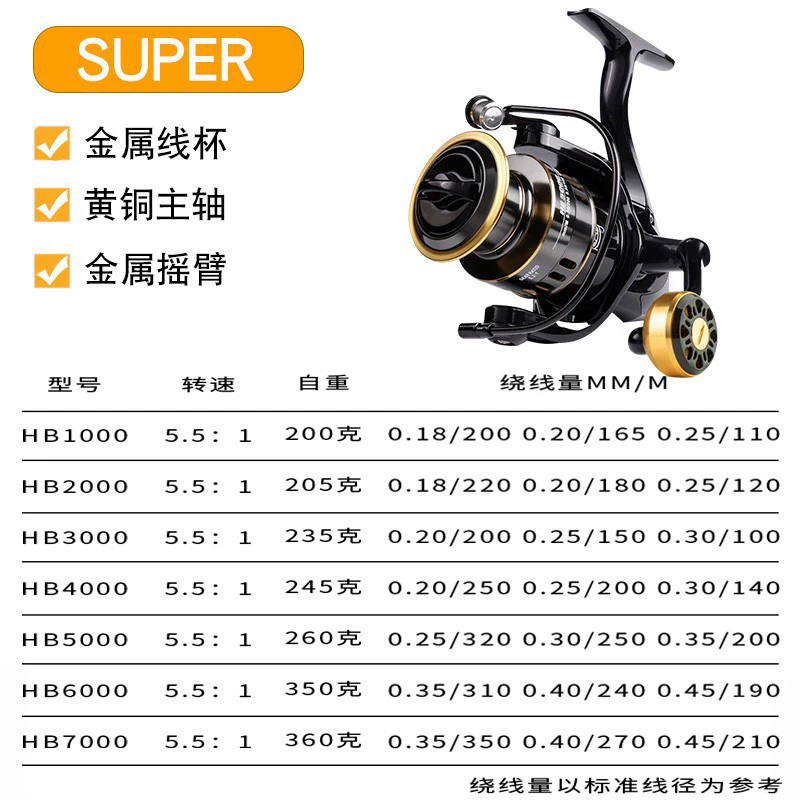 2024 Металлический fishing roller fishing roller spinning wheel Luya sea rod full rock fishing new far pitching wheel stainless steel sea rod wheel