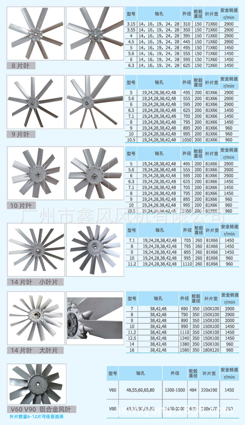工厂供应铝风叶8片叶可调式风叶 轴流风机风叶 厂家直供品质好-阿里巴巴