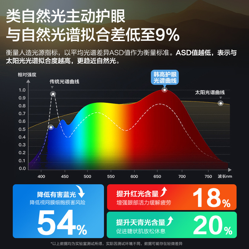 护眼大路灯LED全光谱落地灯学生学习专用台灯儿童阅读立式钢琴灯|undefined