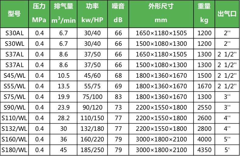 Oil-Free Water-Lubricated Screw-Type 7.5Kw Air Compressor, Cold Dryer, 15Kw Industrial-Grade Air Pump, Air Compressor