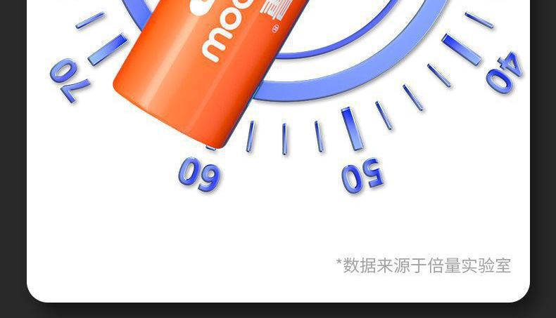 No. 5 and No. 7 Rechargeable Batteries, 1500Mah Large Capacity, Universal Rechargeable 1.2V Batteries, Cross-Border