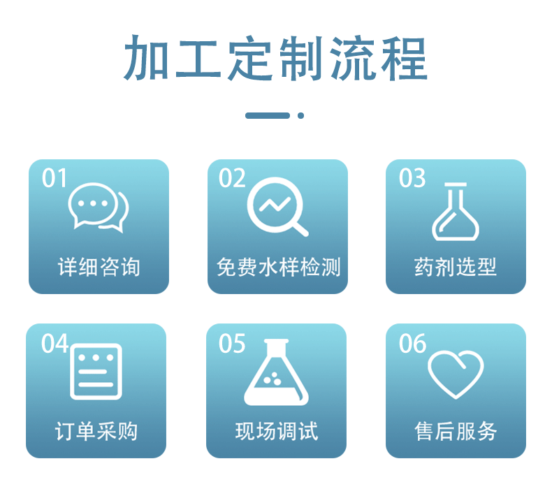 聚丙烯酰胺阴离子_11.jpg