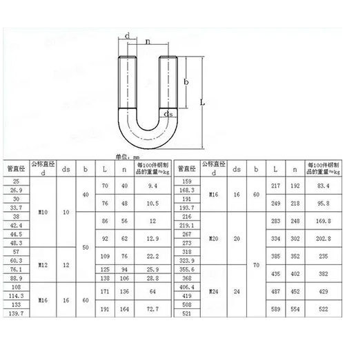 溶融亜鉛メッキU型ボルト 建設現場埋め込み部品 U型ネジ M8M12 電力太陽光発電U型ネジ|undefined