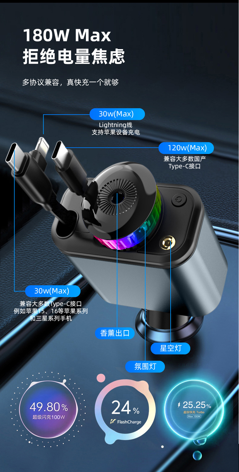 Cross-border car charger 180W mobile phone car charger super fast charging retractable cable aromatherapy one-to-four car cigarette lighter