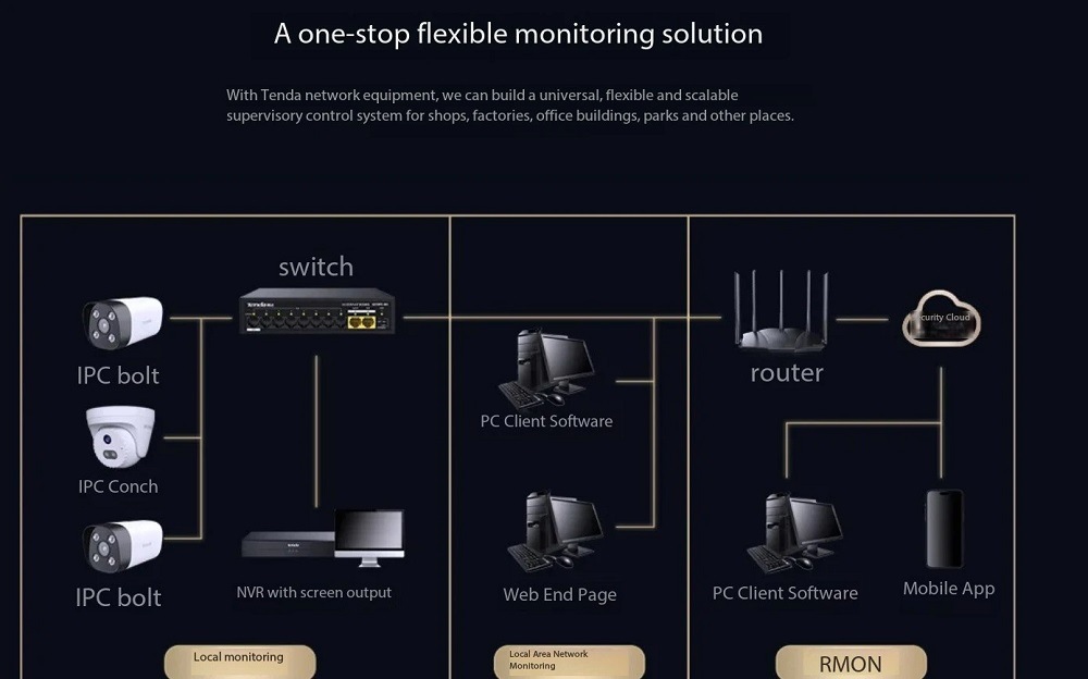 Tenda 4MP POE and DC IP Camera Full-Color  IP67 Waterproof
