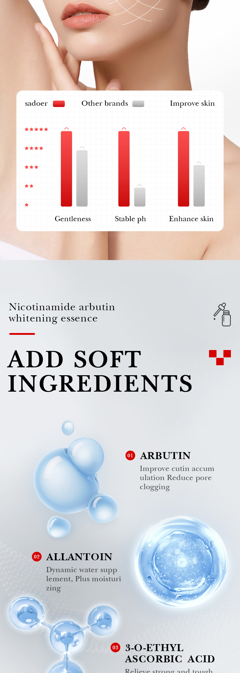SADOER Alle Nicotinamide Whitening Essence_voghion.com